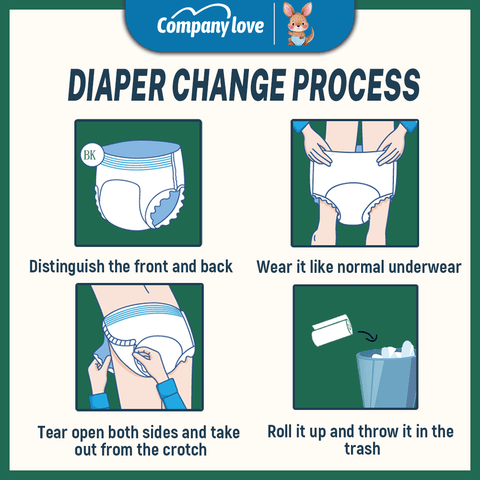 [4 packs]Company Love Premium Adult Care Underpads | High-Absorption Leak-Proof Bed Protectors Malaysia